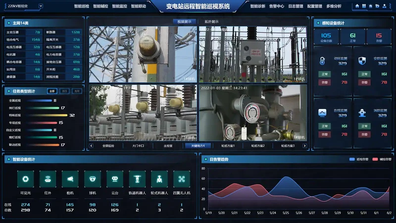 Foto de producto del sistema de inspecci&oacute;n remota de subestaciones Super5700 de Sieyuan.