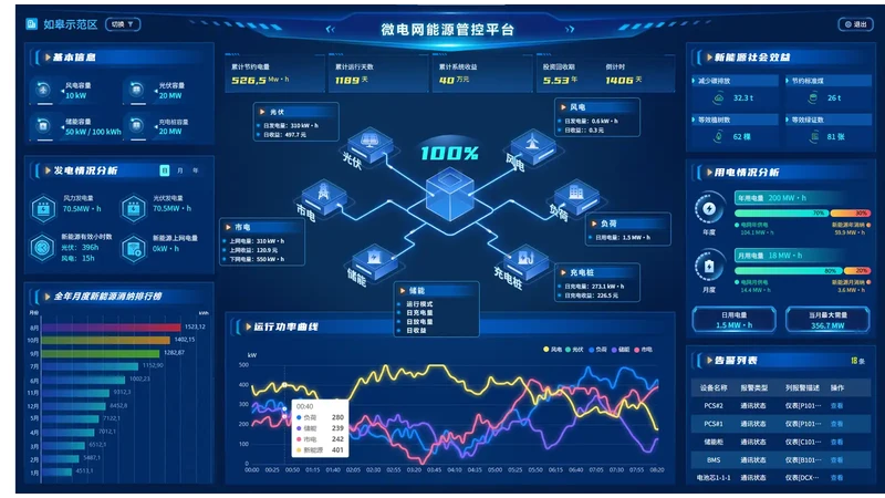 Foto del producto Sistema de gesti&oacute;n energ&eacute;tica para microrredes de Sieyuan, versi&oacute;n china.