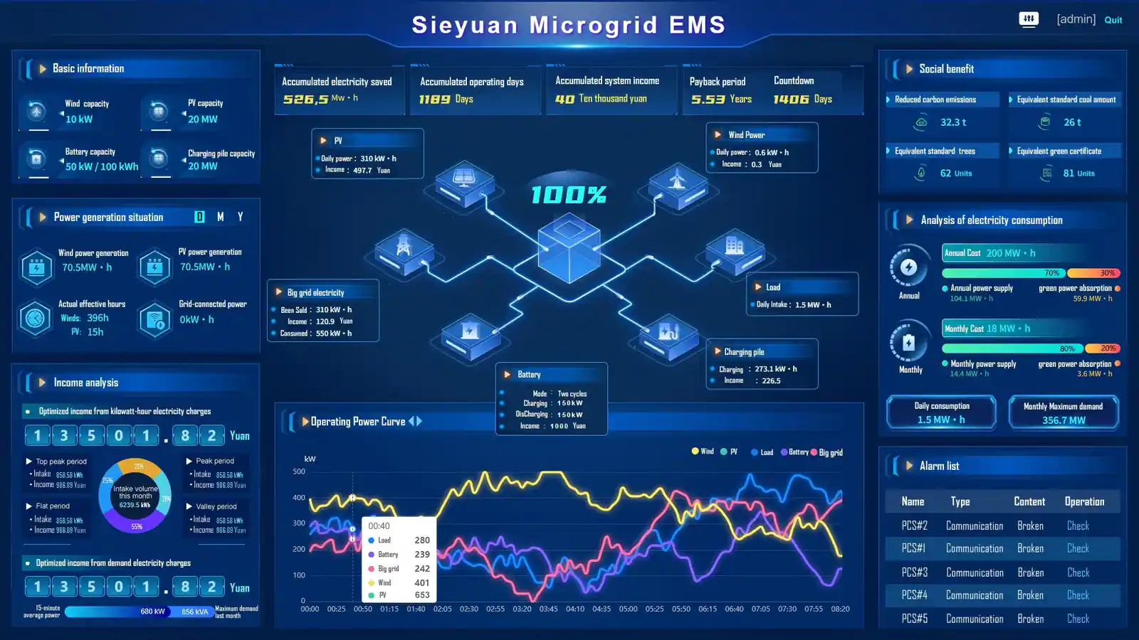 Foto del producto Sistema de gesti&oacute;n energ&eacute;tica para microrredes de Sieyuan, versi&oacute;n inglesa.